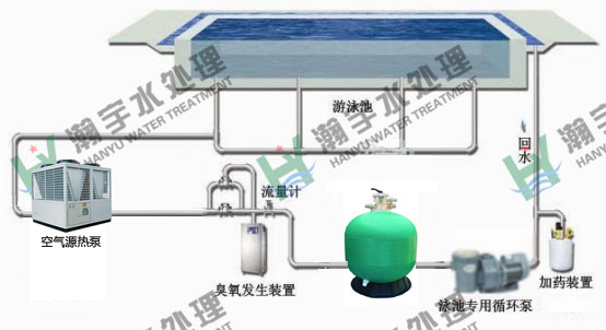游泳池水處理：游泳池水循環(huán)設(shè)備怎么布局合理？