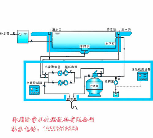 游泳池水處理設備：泳池給排水工程所用管材的發(fā)展歷程