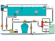 游泳池水循環(huán)：游泳館水處理設(shè)備及除濕通風(fēng)設(shè)備怎么選擇？